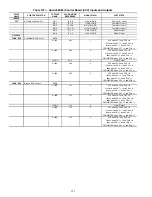 Preview for 122 page of United Technologies Carrier Weathermaker 48A2 Controls, Start-Up, Operation, Service, And Troubleshooting