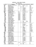 Preview for 143 page of United Technologies Carrier Weathermaker 48A2 Controls, Start-Up, Operation, Service, And Troubleshooting