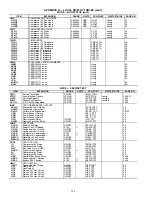 Preview for 144 page of United Technologies Carrier Weathermaker 48A2 Controls, Start-Up, Operation, Service, And Troubleshooting