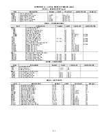 Preview for 145 page of United Technologies Carrier Weathermaker 48A2 Controls, Start-Up, Operation, Service, And Troubleshooting