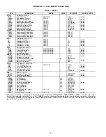 Preview for 146 page of United Technologies Carrier Weathermaker 48A2 Controls, Start-Up, Operation, Service, And Troubleshooting