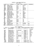 Preview for 147 page of United Technologies Carrier Weathermaker 48A2 Controls, Start-Up, Operation, Service, And Troubleshooting