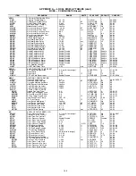 Preview for 148 page of United Technologies Carrier Weathermaker 48A2 Controls, Start-Up, Operation, Service, And Troubleshooting