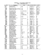 Preview for 149 page of United Technologies Carrier Weathermaker 48A2 Controls, Start-Up, Operation, Service, And Troubleshooting