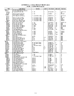 Preview for 150 page of United Technologies Carrier Weathermaker 48A2 Controls, Start-Up, Operation, Service, And Troubleshooting