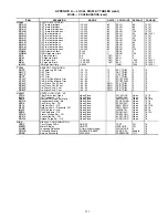 Preview for 151 page of United Technologies Carrier Weathermaker 48A2 Controls, Start-Up, Operation, Service, And Troubleshooting