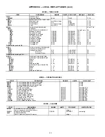 Preview for 152 page of United Technologies Carrier Weathermaker 48A2 Controls, Start-Up, Operation, Service, And Troubleshooting