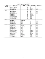 Preview for 155 page of United Technologies Carrier Weathermaker 48A2 Controls, Start-Up, Operation, Service, And Troubleshooting