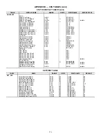 Preview for 156 page of United Technologies Carrier Weathermaker 48A2 Controls, Start-Up, Operation, Service, And Troubleshooting