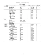 Preview for 157 page of United Technologies Carrier Weathermaker 48A2 Controls, Start-Up, Operation, Service, And Troubleshooting