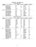 Preview for 158 page of United Technologies Carrier Weathermaker 48A2 Controls, Start-Up, Operation, Service, And Troubleshooting