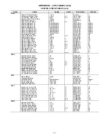 Preview for 159 page of United Technologies Carrier Weathermaker 48A2 Controls, Start-Up, Operation, Service, And Troubleshooting