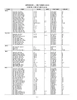 Preview for 160 page of United Technologies Carrier Weathermaker 48A2 Controls, Start-Up, Operation, Service, And Troubleshooting