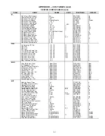 Preview for 161 page of United Technologies Carrier Weathermaker 48A2 Controls, Start-Up, Operation, Service, And Troubleshooting