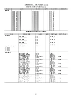 Preview for 162 page of United Technologies Carrier Weathermaker 48A2 Controls, Start-Up, Operation, Service, And Troubleshooting