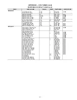 Preview for 163 page of United Technologies Carrier Weathermaker 48A2 Controls, Start-Up, Operation, Service, And Troubleshooting