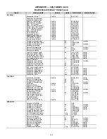 Preview for 164 page of United Technologies Carrier Weathermaker 48A2 Controls, Start-Up, Operation, Service, And Troubleshooting