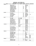 Preview for 165 page of United Technologies Carrier Weathermaker 48A2 Controls, Start-Up, Operation, Service, And Troubleshooting