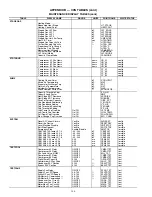 Preview for 166 page of United Technologies Carrier Weathermaker 48A2 Controls, Start-Up, Operation, Service, And Troubleshooting