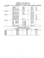 Preview for 167 page of United Technologies Carrier Weathermaker 48A2 Controls, Start-Up, Operation, Service, And Troubleshooting