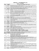 Preview for 173 page of United Technologies Carrier Weathermaker 48A2 Controls, Start-Up, Operation, Service, And Troubleshooting