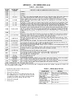 Preview for 174 page of United Technologies Carrier Weathermaker 48A2 Controls, Start-Up, Operation, Service, And Troubleshooting