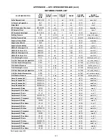 Preview for 183 page of United Technologies Carrier Weathermaker 48A2 Controls, Start-Up, Operation, Service, And Troubleshooting