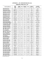 Preview for 184 page of United Technologies Carrier Weathermaker 48A2 Controls, Start-Up, Operation, Service, And Troubleshooting