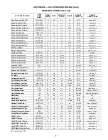 Preview for 185 page of United Technologies Carrier Weathermaker 48A2 Controls, Start-Up, Operation, Service, And Troubleshooting