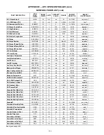 Preview for 186 page of United Technologies Carrier Weathermaker 48A2 Controls, Start-Up, Operation, Service, And Troubleshooting