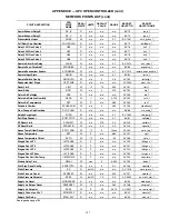 Preview for 187 page of United Technologies Carrier Weathermaker 48A2 Controls, Start-Up, Operation, Service, And Troubleshooting