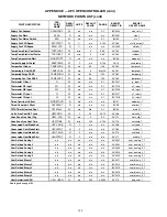 Preview for 188 page of United Technologies Carrier Weathermaker 48A2 Controls, Start-Up, Operation, Service, And Troubleshooting