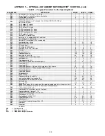 Preview for 198 page of United Technologies Carrier Weathermaker 48A2 Controls, Start-Up, Operation, Service, And Troubleshooting