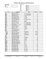 Preview for 201 page of United Technologies Carrier Weathermaker 48A2 Controls, Start-Up, Operation, Service, And Troubleshooting