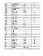 Preview for 205 page of United Technologies Carrier Weathermaker 48A2 Controls, Start-Up, Operation, Service, And Troubleshooting