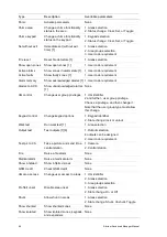 Preview for 66 page of United Technologies Interlogix Advisor Advanced ATS1000A-SM Manager Manual