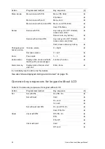 Preview for 72 page of United Technologies Interlogix Advisor Advanced ATS1000A-SM Manager Manual