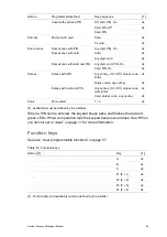 Preview for 73 page of United Technologies Interlogix Advisor Advanced ATS1000A-SM Manager Manual