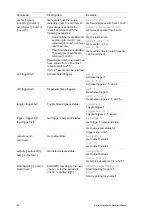 Preview for 88 page of United Technologies Interlogix Advisor Advanced ATS1000A-SM Manager Manual