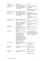 Preview for 89 page of United Technologies Interlogix Advisor Advanced ATS1000A-SM Manager Manual