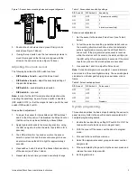 Preview for 3 page of United Technologies interlogix RF620I4 Installation Instructions