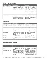 Preview for 30 page of UNITED CPC1500 Operation & Maintenance Manual