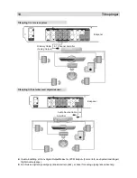 Preview for 10 page of UNITED DVD 5076 User Manual