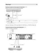 Preview for 11 page of UNITED DVD 5076 User Manual