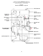 Preview for 74 page of UNITED Nitrogen Pac SC-W Installation, Commissioning Maintenance