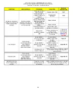 Preview for 80 page of UNITED Nitrogen Pac SC-W Installation, Commissioning Maintenance