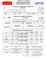 Preview for 96 page of UNITED Nitrogen Pac SC-W Installation, Commissioning Maintenance