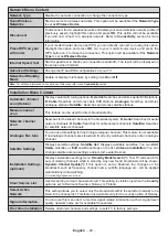 Preview for 67 page of UNITED UN40321S Operating Instructions Manual