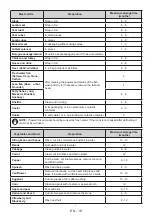 Preview for 16 page of UNITED UND1453R User Manual