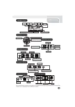 Preview for 7 page of UNITED UNI-12063C User Manual